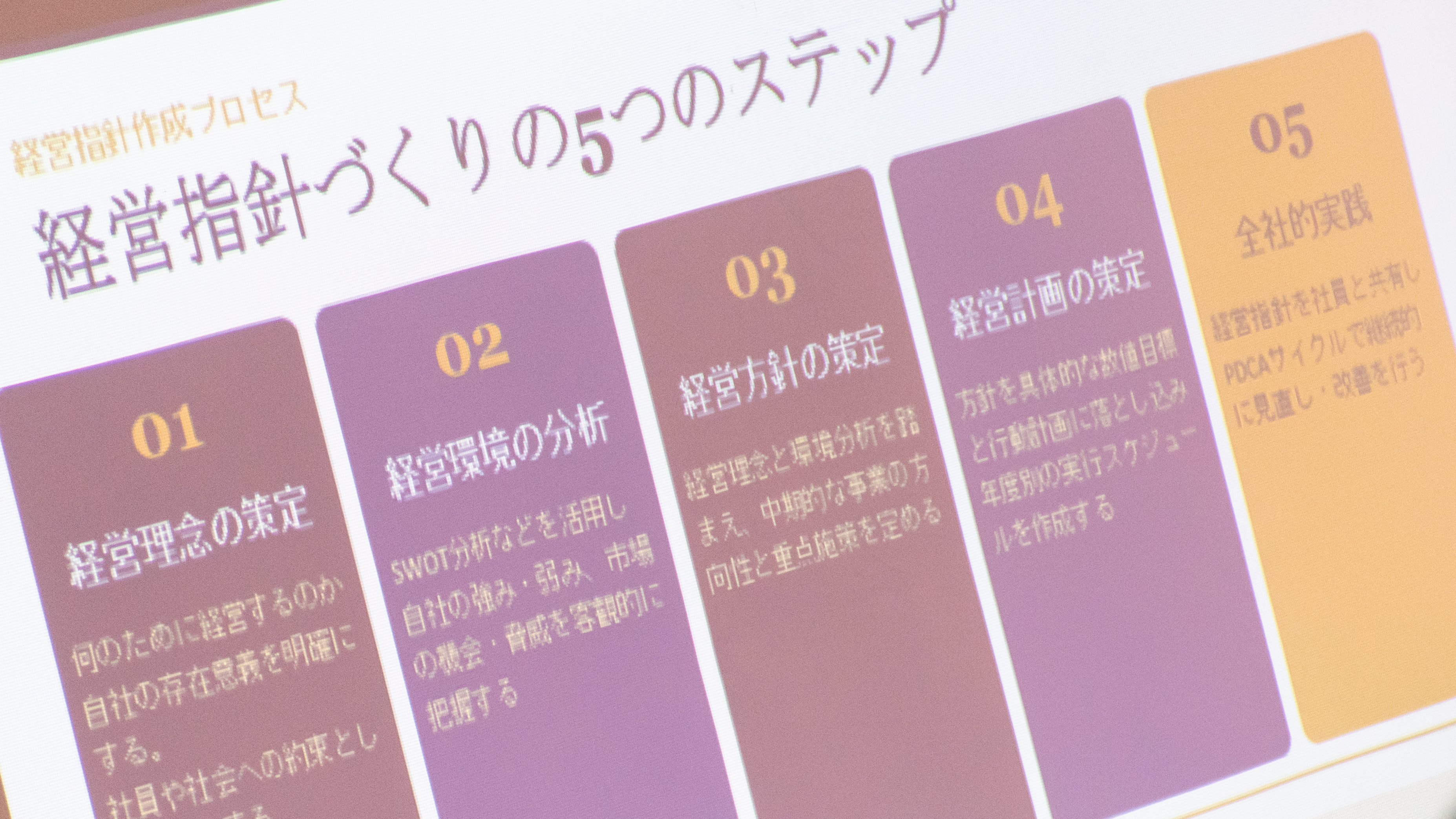 グループでの記念